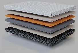 Learn more about this company and what people are saying about it. Firm Vs Soft Mattress Get The Best Of Both With Layla Sleep