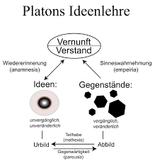 Platon Wikiwand
