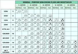 Nema Plug Chart 6 Wiring Diagram Squished Me Receptacle