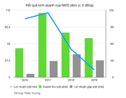 Liên quan đến phạm nhật vinh, tổng giám đốc công ty nguyễn kim đang bị truy nã, báo zing dẫn kết luận điều tra, ông vinh (cũng là thành viên theo kết luận điều tra, việc sadeco bán rẻ 9 triệu cổ phần cho nguyễn kim gây thiệt hại hơn 940 tỷ đồng. Tiá»ƒu Sá»­ Pháº¡m Nháº­t Vinh Cá»±u Ceo Nguyá»…n Kim Group Bá»‹ Truy Na Quá»'c Táº¿