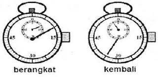 Soal Un Ipa Smp Mts 2021 Dan Kunci Jawabannya