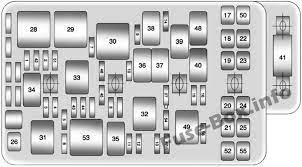 Rockauto ships auto parts and body parts from over 300 manufacturers to customers doors worldwide, all at warehouse prices. Under Hood Fuse Box Diagram Chevrolet Malibu 2008 2009 2010 2011 2012 Fuse Box Fuse Box Cover Chevrolet Malibu