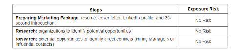 This means that the letter should be opened and read only by the addressee. Ask The Coach 4 How Do You Do A Confidential Job Search Jibberjobber Blog