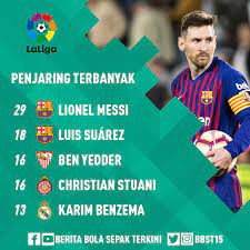 3,169 отметок «нравится», 12 комментариев — malaysian football league (@mfl_my) в instagram: Berita Bola Sepak Auf Twitter Penjaring Terbanyak Assist Clean Sheet Laliga