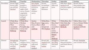 meal planning made simple mc currie