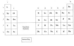 universal periodic table worksheets periodic table