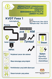 Jabatan perancangan infrastruktur telah ditubuhkan pada 1 julai 2011 dengan tujuan merancang dan mengawal pembangunan infrastruktur dan kemudahan awam di mewujudkan perancangan dan kawalan pembangunan infrastruktur yang efisien di wilayah persekutuan kuala lumpur. Ministry Of Transport Malaysia Official Portal Infographics