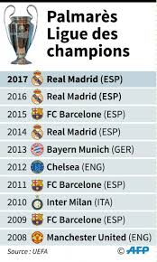See more of ligue des champions on facebook. Ligue Des Champions Real Madrid Monarchie Absolue