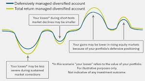 Pin By Robert Shoss On Stocks Portfolio Management Investment Portfolio Corporate Bonds