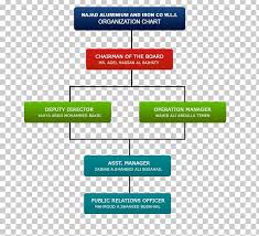 Organizational Chart Business Public Relations Brand Png