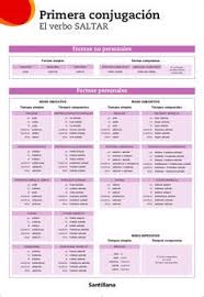 Primera Conjugacion El Verbo Saltar Santillana Tiempos Simples Modo Indicativo Formas Personales Formas No Perso Verbos Conjugacion Del Verbo Verbos En Espanol