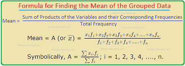 Formula For Finding The Mean Of The Grouped Data Data 9th Grade Math Data Meaning