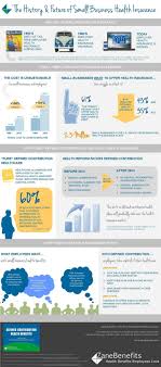 Infographic The History Future Of Small Business Health Insurance New Visions Healthcare Health Care Insurance Healthcare Infographics Health Insurance Cost