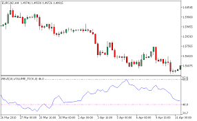 Rbvi Night Signals Metatrader 5 Forex Indicator