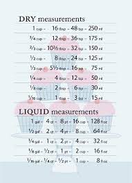 So Handy For The Kitchen Baking Measurements Cooking Measurements Baking Conversions