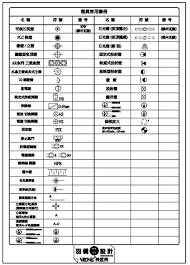建築圖符號及圖例 類別 防火時效之規定 羽橋設計 veneerer design studio 痞客邦 sheet music