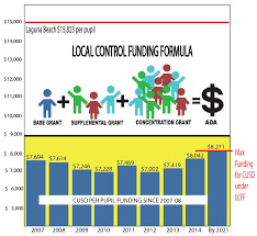 Public Disclosure Capistrano Unified School District