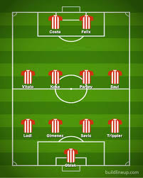 The expected win percentage is based off publicly available odds. Atletico Madrid Team News Predicted 4 4 2 Line Up Vs Real Madrid Three Ruled Out Football Sport Express Co Uk