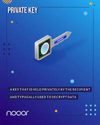 Private Key Blockchain Blockchain Technology Cryptography