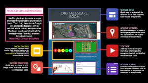 Maybe you would like to learn more about one of these? Make A Digital Escape Room With Google Apps Eduwells