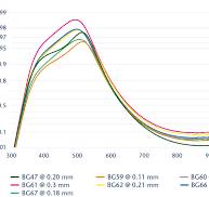 Technical properties of NIR Cut Filters | SCHOTT