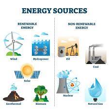 Maybe you would like to learn more about one of these? Non Renewable Energy Stock Illustrations 178 Non Renewable Energy Stock Illustrations Vectors Clipart Dreamstime