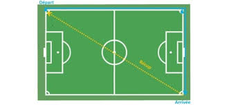 Le terrain est également équipé de deux buts avec filets et. Zoom Sur L Exercice De Vitesse Des Diagonales Au Football
