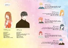 그곳에서 인기 아이돌 스타 '라리마'와 닮은 이미지로 간신히 발을 걸치고 있던 마하는 천우신조로 인기 방송 프로그램에 출연하는 기회를 얻게 된다. ì´ë¯¸í…Œì´ì…˜ 1 ì¸í„°íŒŒí¬ ë„ì„œ