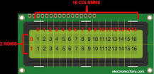 LCD 16x2 Pinout, Commands, and Displaying Custom Character