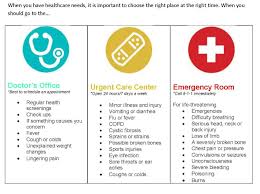 Doctor Urgent Care Emergency Emergency Room Urgent Care Emergency