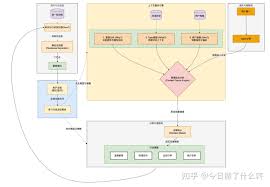 基于3W（why,what,who）打造情景驱动的AI对话agent—架构设计篇- 知乎