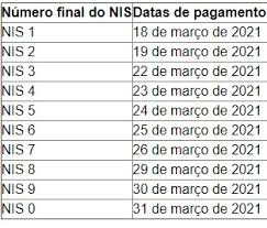 Quem tem o nis terminado em 1 recebe no primeiro dia de. Empregabilidade Brasil Bolsa Familia Disponivel Calendario De Pagamentos Do Mes De Marco