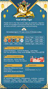 Year Of The Tiger 1938 1950 1962 1974 1986 1998 2010 2022 2034 Chinese Zodiac Chinese Zodiac Tiger Chinese Zodiac Chinese Zodiac Signs Dragon