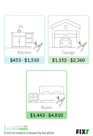 For many homeowners, the thought of rewiring a house makes them skip a bit. 2021 Electrical Wiring Cost Cost To Wire Or Rewire A House