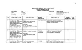 Soal essay seni budaya kelas 8 semester 1. Contoh Soal Hots Essay Seni Budaya Smp Kelas 8