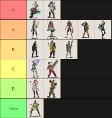 Apex legends arenas tier list. My Tier List For Season 7 Apexlegends