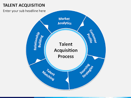 Talent Acquisition