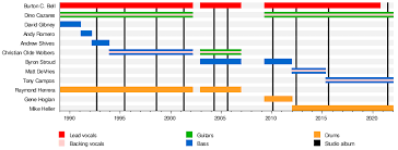 Fear Factory Wikipedia
