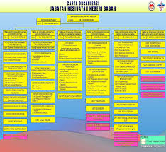 Kementerian kesehatan ri dengan pt. Http Www Jknsabah Gov My V2 Muatturun Pengurusan Pentadbiran Fm 20format 20 Edited Pdf