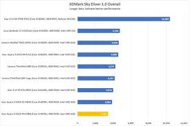 acer aspire 5 a515 54 30bq review a dual core laptop thats