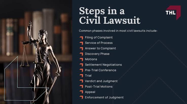 The Civil Lawsuit Process Explained [July 2026 Guide]