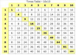 Multiplication Chart 1 100 Multiplication Chart Multiplication Table Multiplication Facts