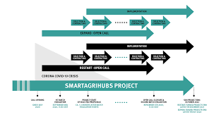 These codes ought to right away assistance you. Smartagrihubs Begins Open Call For Digital Agriculture Innovation The Cattle Site