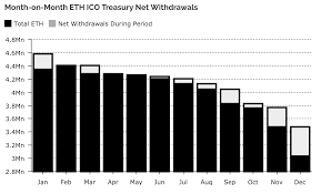 Ethereum (eth) is trading above $1,200. Ico Ethereum Sell Off Hits All Time High Laptrinhx