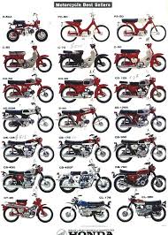 Pin By The Past On Drive Vintage Honda Motorcycles Honda Bikes Honda Motorcycles