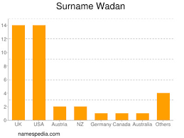Maybe you would like to learn more about one of these? Wadan Namensbedeutung Und Herkunft