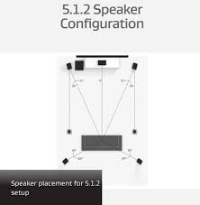 Speaker placement for 9.1 and 11.1 systems. 4k Comments Questions Setup