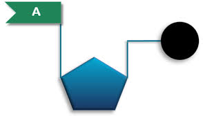 Dna or deoxyribonucleic acid is a long molecule that contains our unique genetic code. Biomolecules Flashcards Quizlet