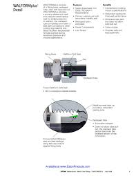 Eaton Walterscheid Metric Tube Bite Fittings Catalog by ...