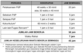 Agihan bagi tahun 2019 akan memberi manfaat kepada hampir 9 juta pendeposit. Jumlah Waktu Bekerja Penjawat Awam Di Sekolah Guru Dan Akp Cikgu Share